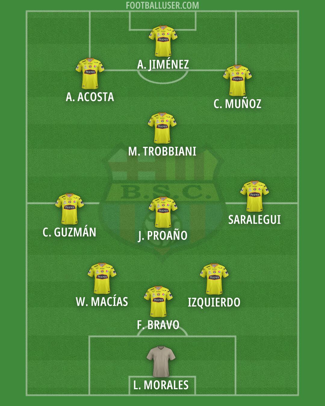 Barcelona S.C. Formation 2025