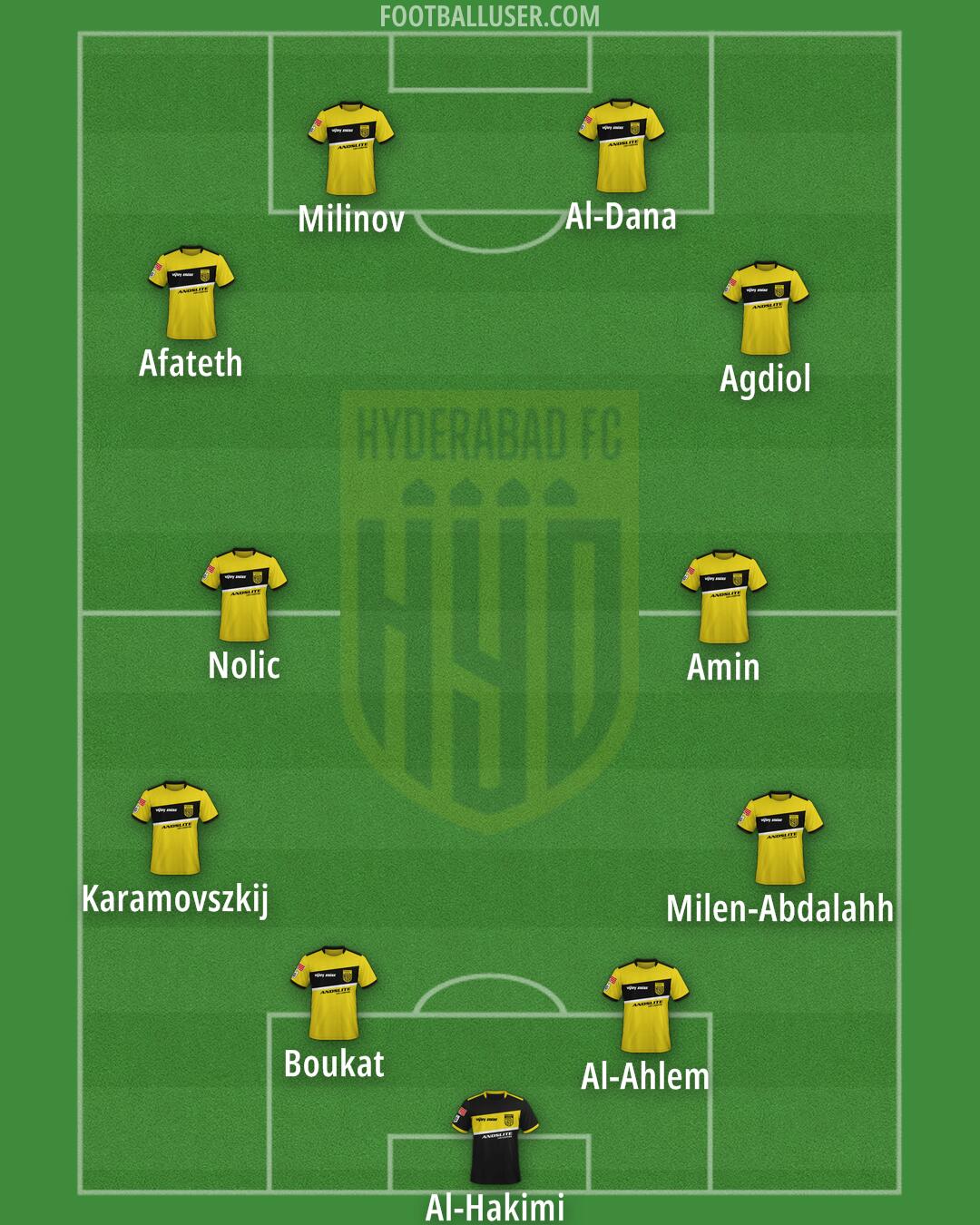 Hyderabad Formation 2025