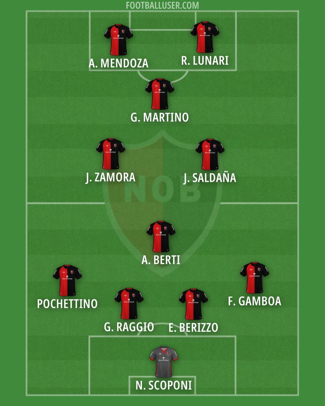 Newell's Formation 2025