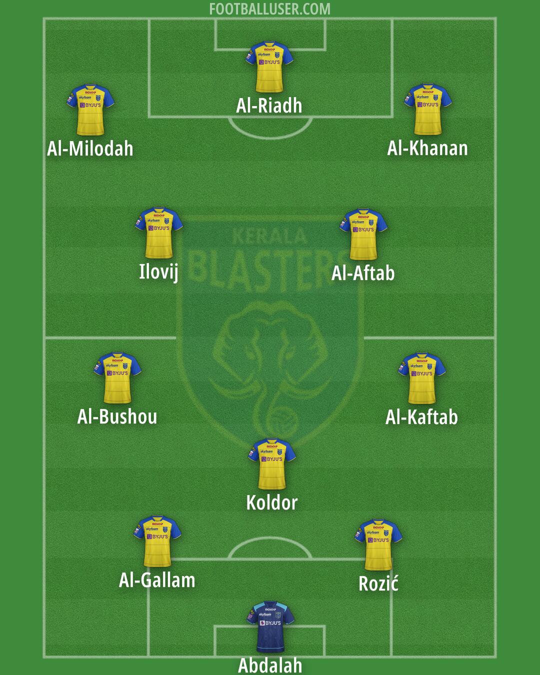 Kerala Blasters Formation 2025