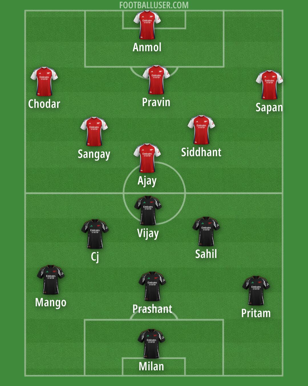 Arsenal Formation 2025