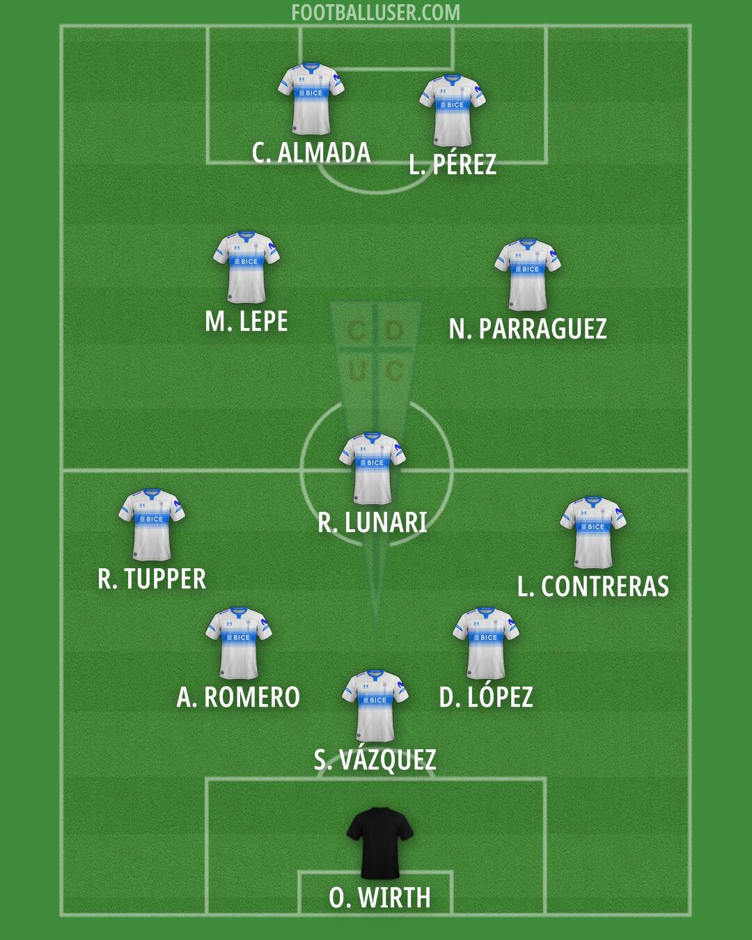Univ. Católica Formation 2025