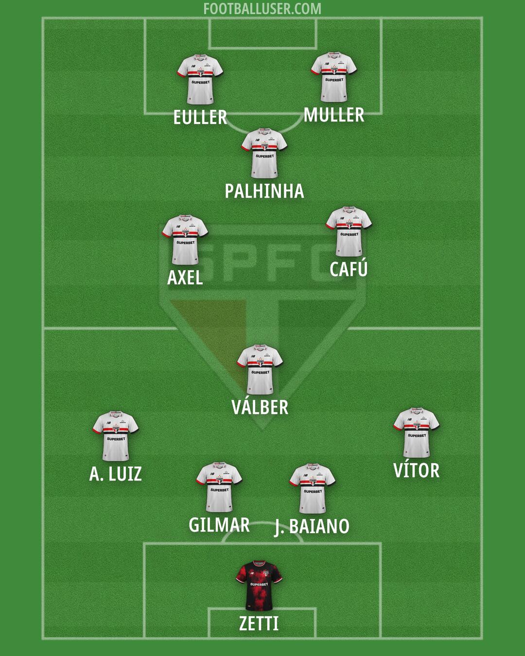 São Paulo Formation 2025