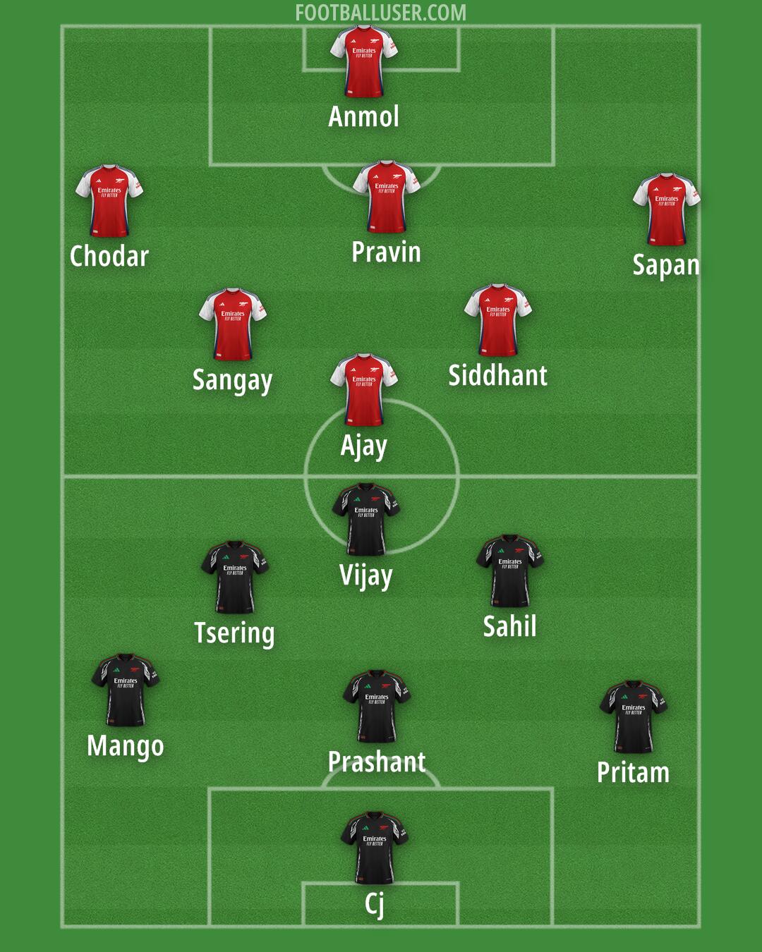 Arsenal Formation 2025
