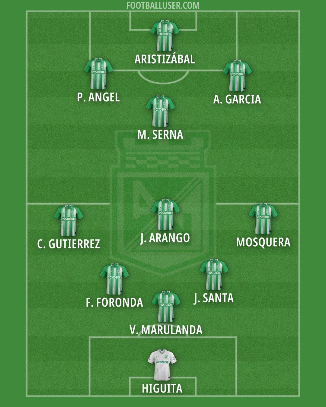 Atlético Nacional Formation 2025