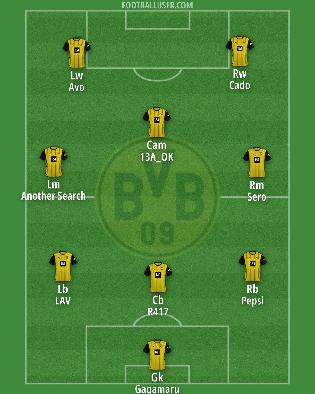 Borussia Dortmund Formation 2025