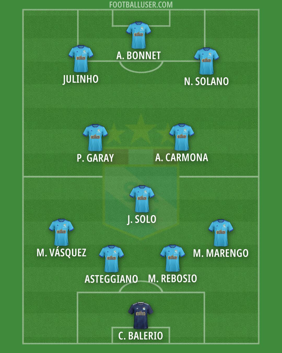 Sporting Cristal Formation 2025