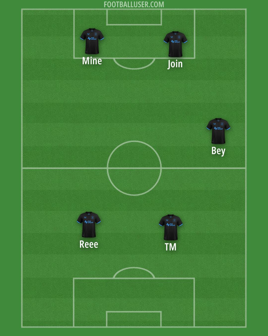 Preston Formation 2025