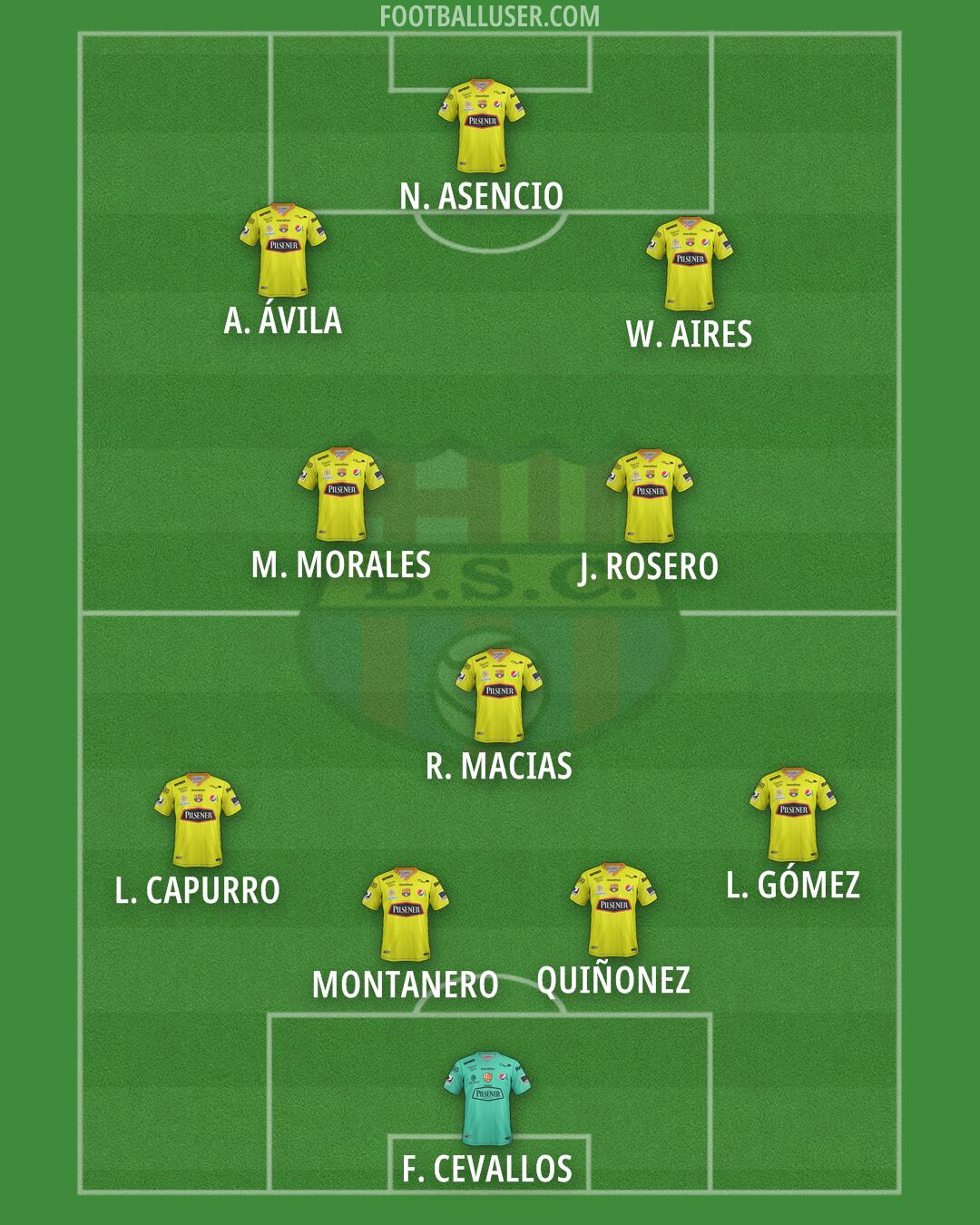 Barcelona S.C. Formation 2025