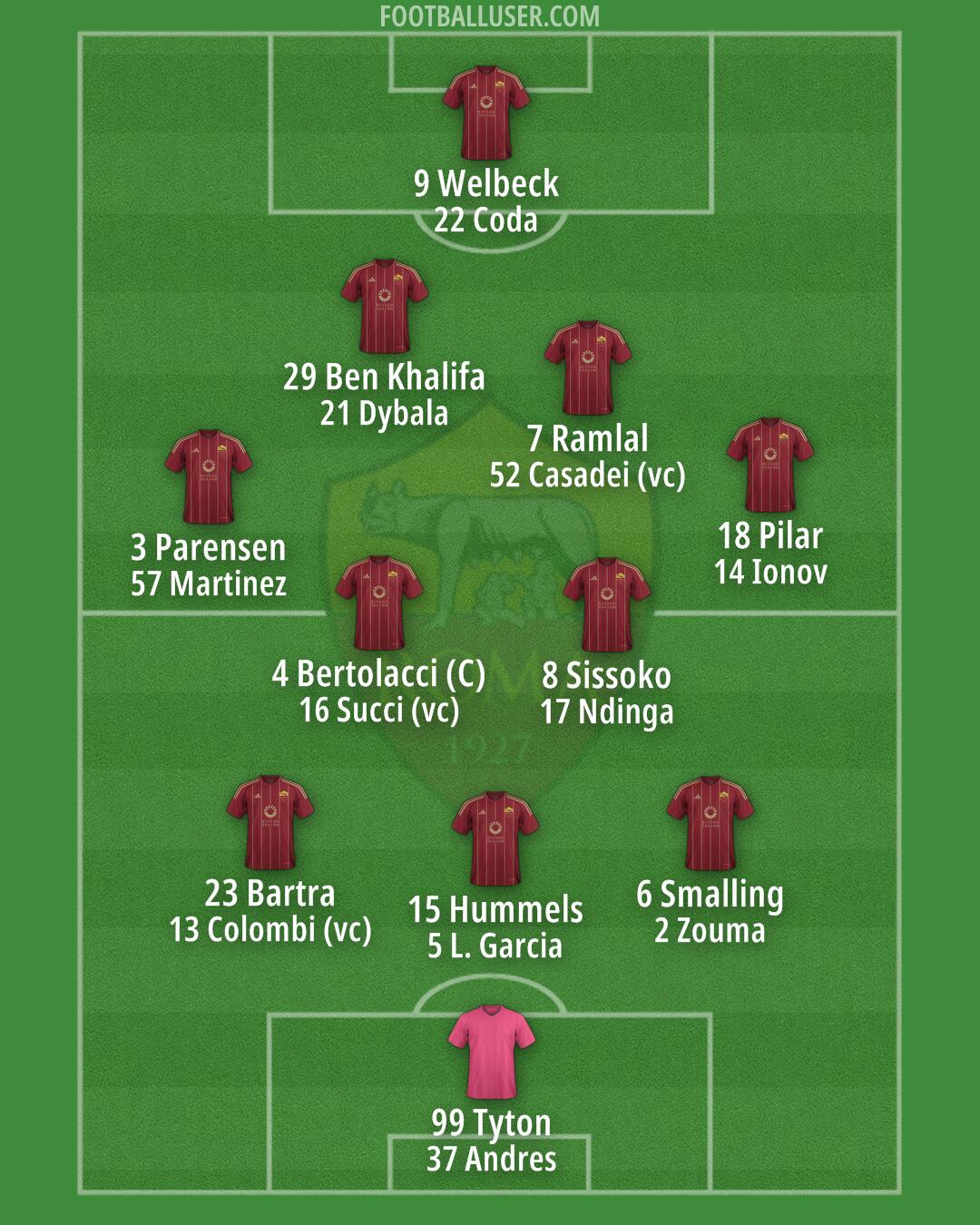 Roma Formation 2025