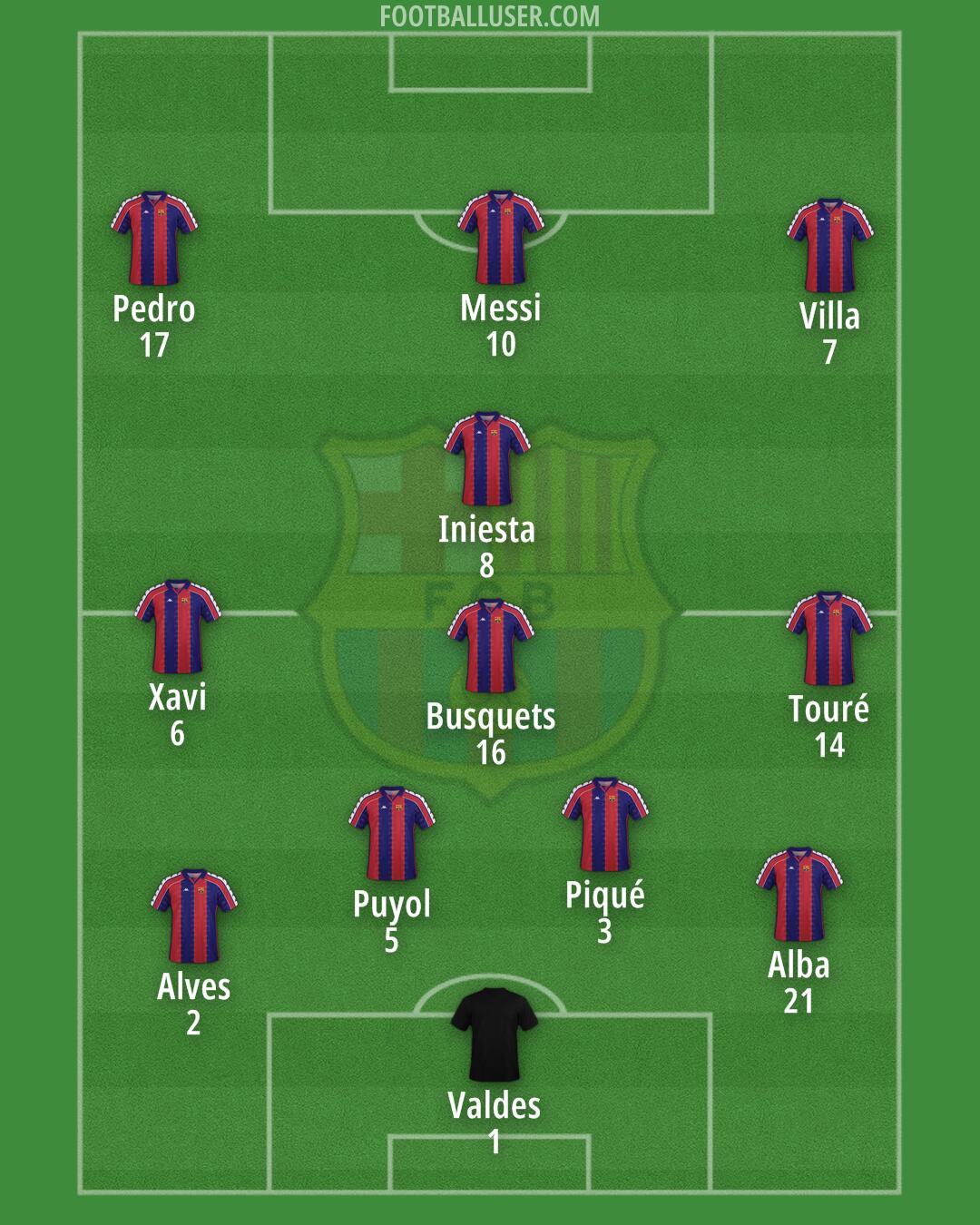 Barcelona Formation 2025