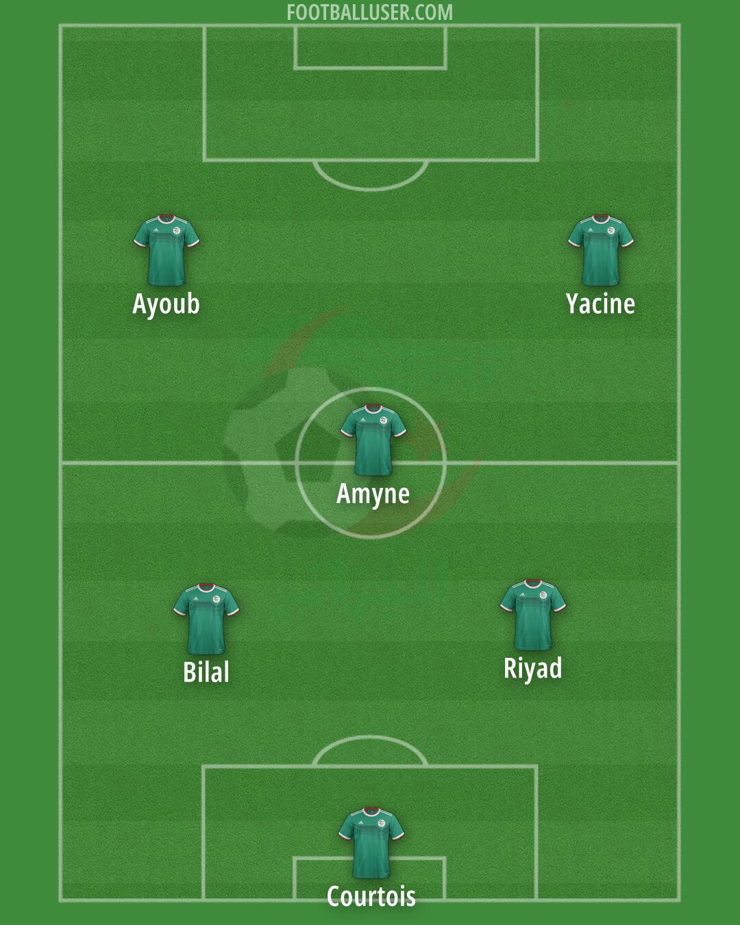 Algeria Formation 2025