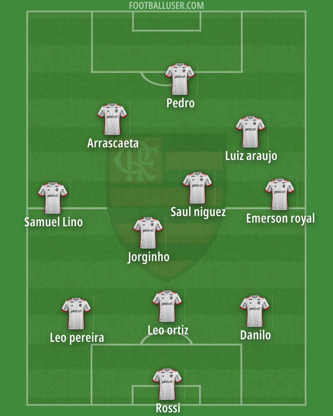 Flamengo Formation 2025