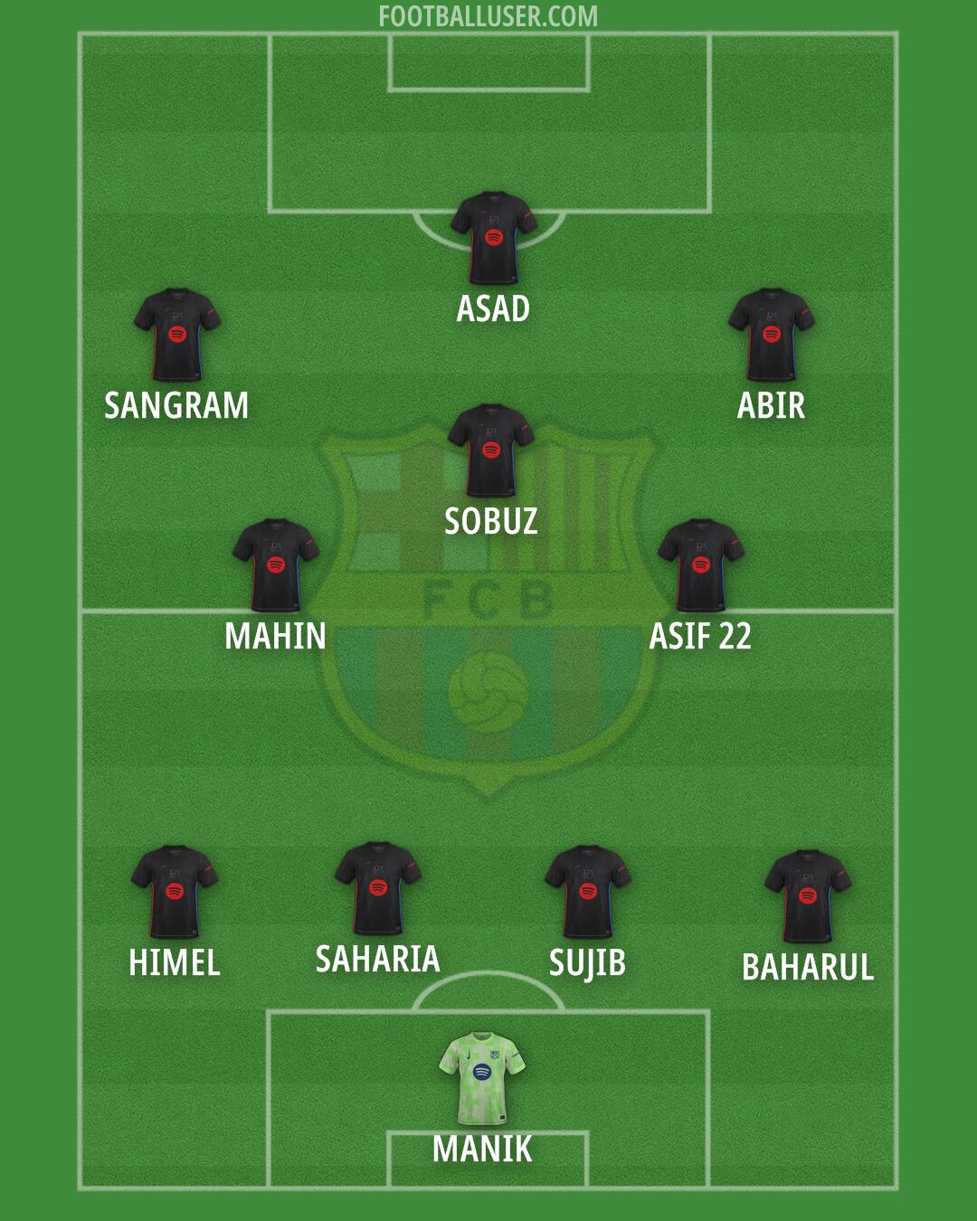 Barcelona Formation 2025