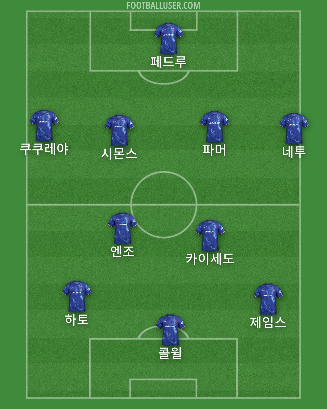 Chelsea Formation 2025