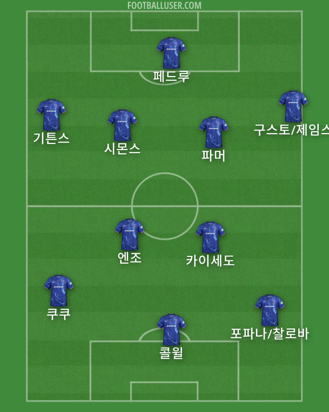 Chelsea Formation 2025