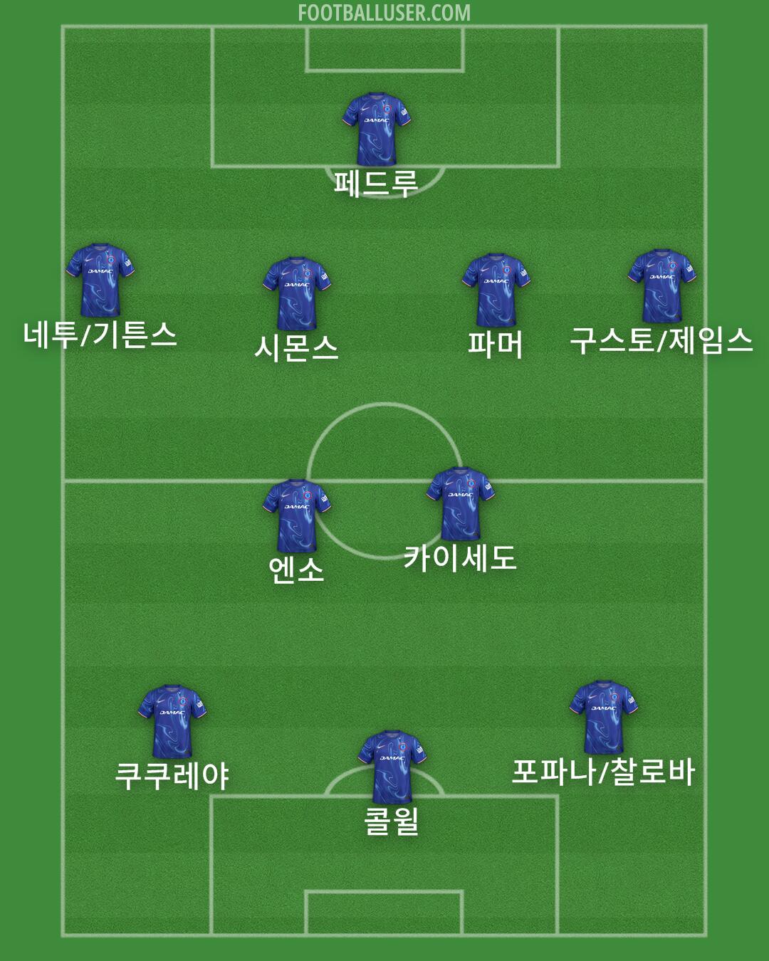 Chelsea Formation 2025
