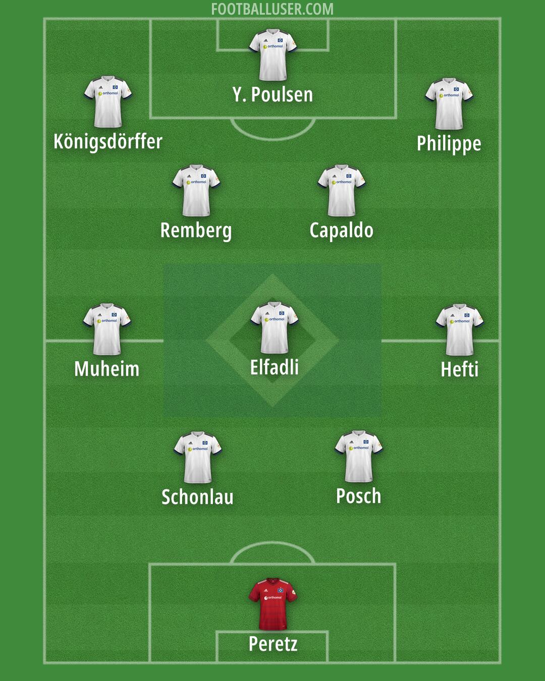 Hamburg Formation 2025