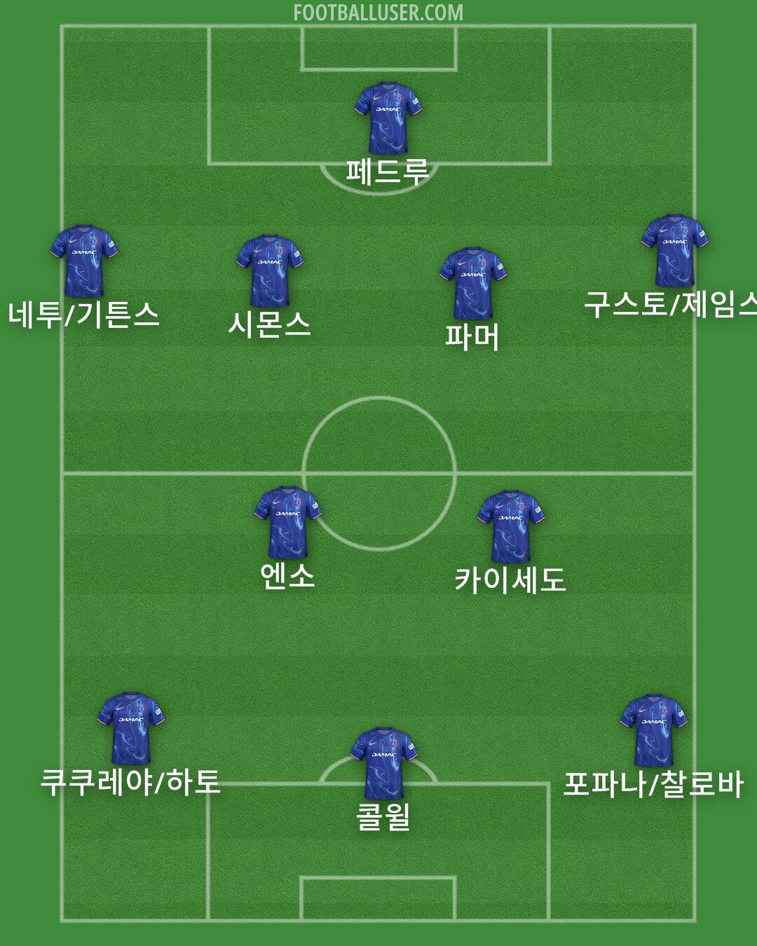 Chelsea Formation 2025