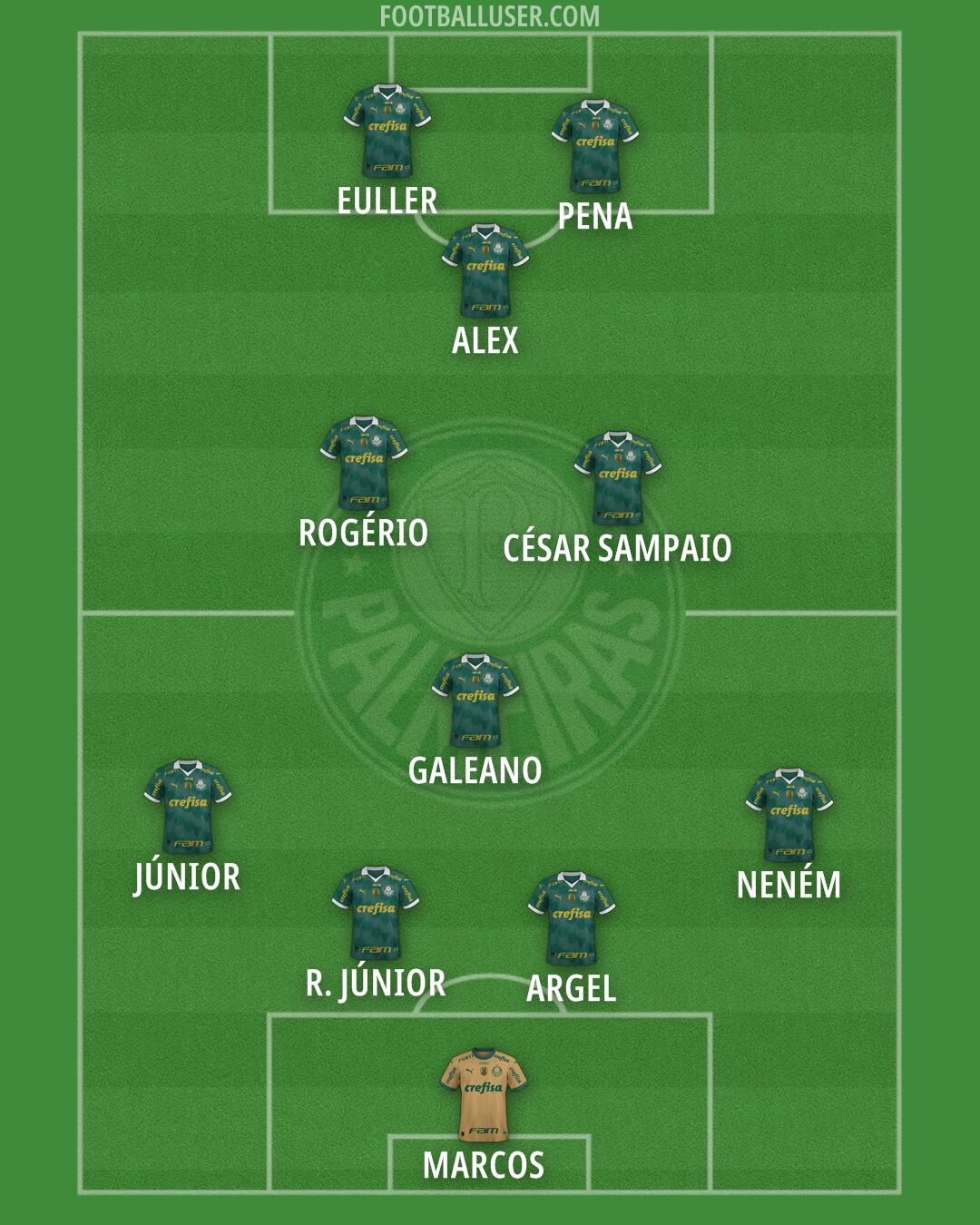 Palmeiras Formation 2025