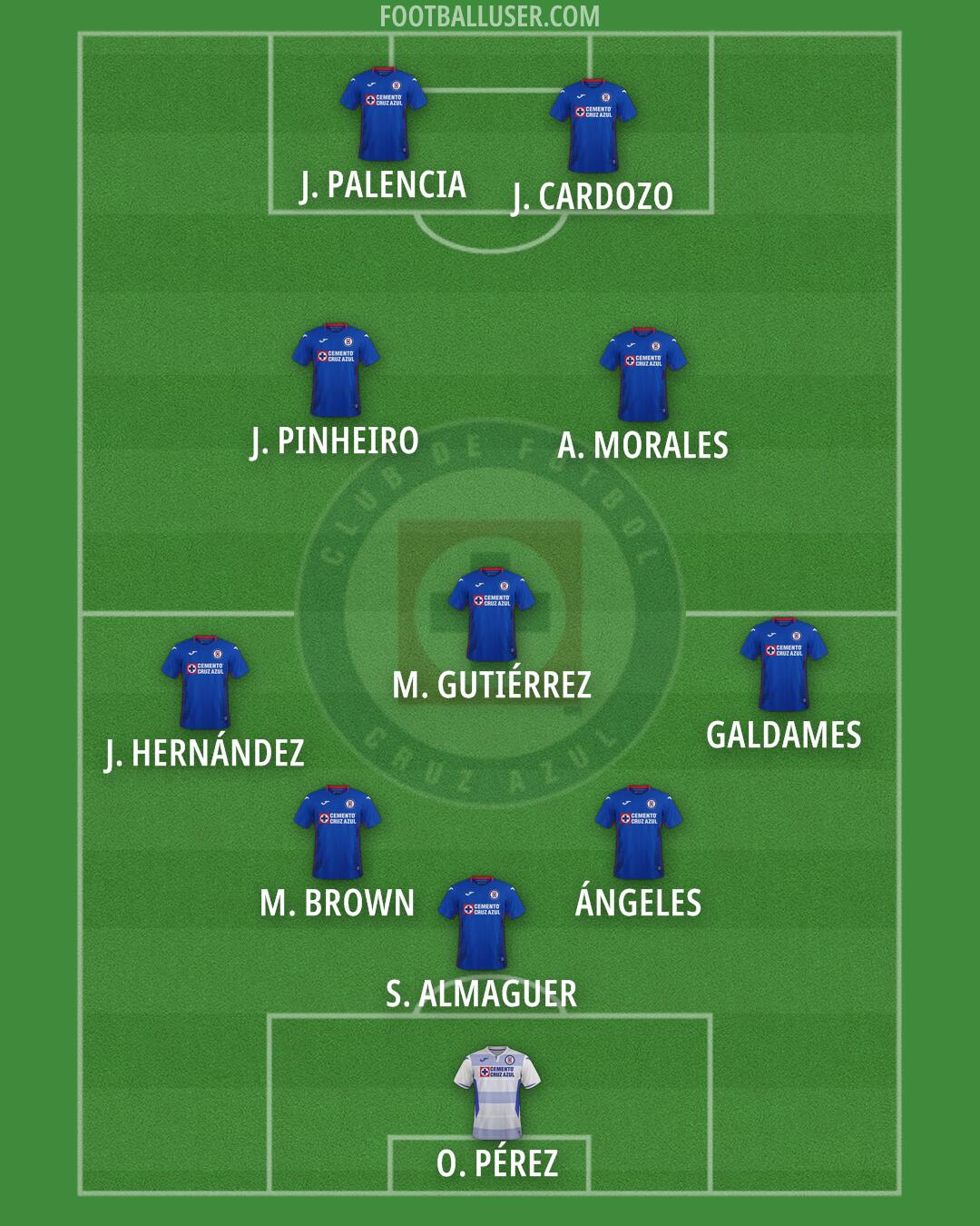 Cruz Azul Formation 2025