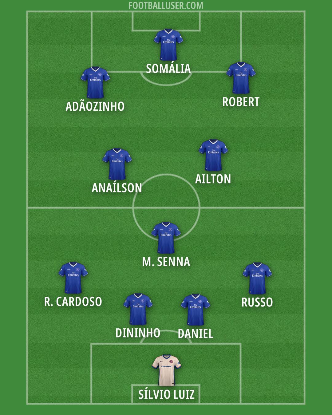 Chelsea Formation 2025