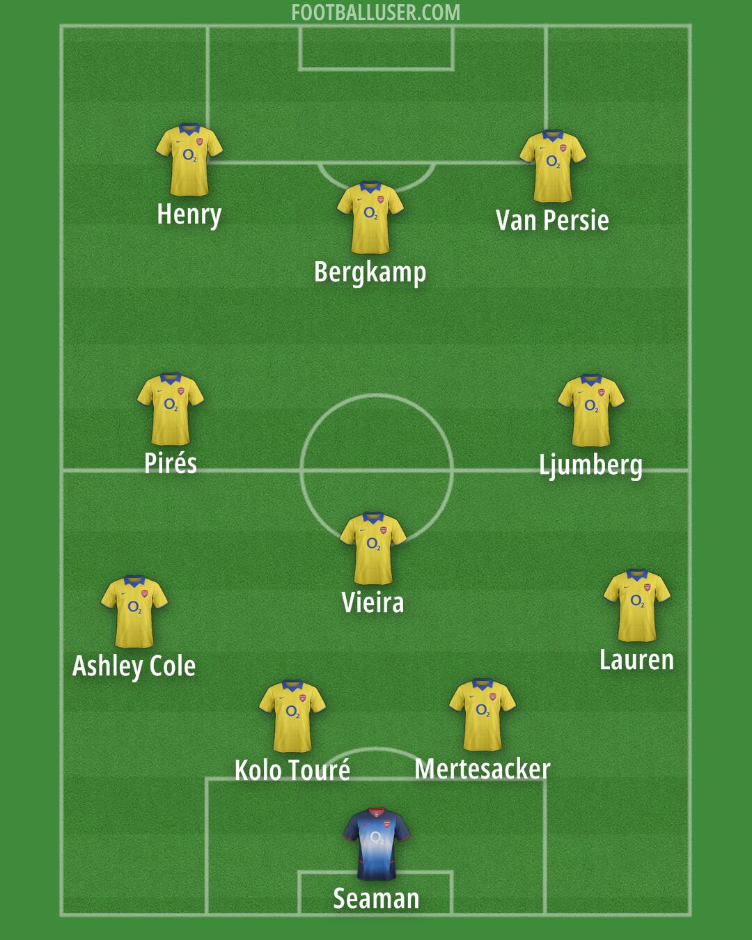 Arsenal Formation 2025