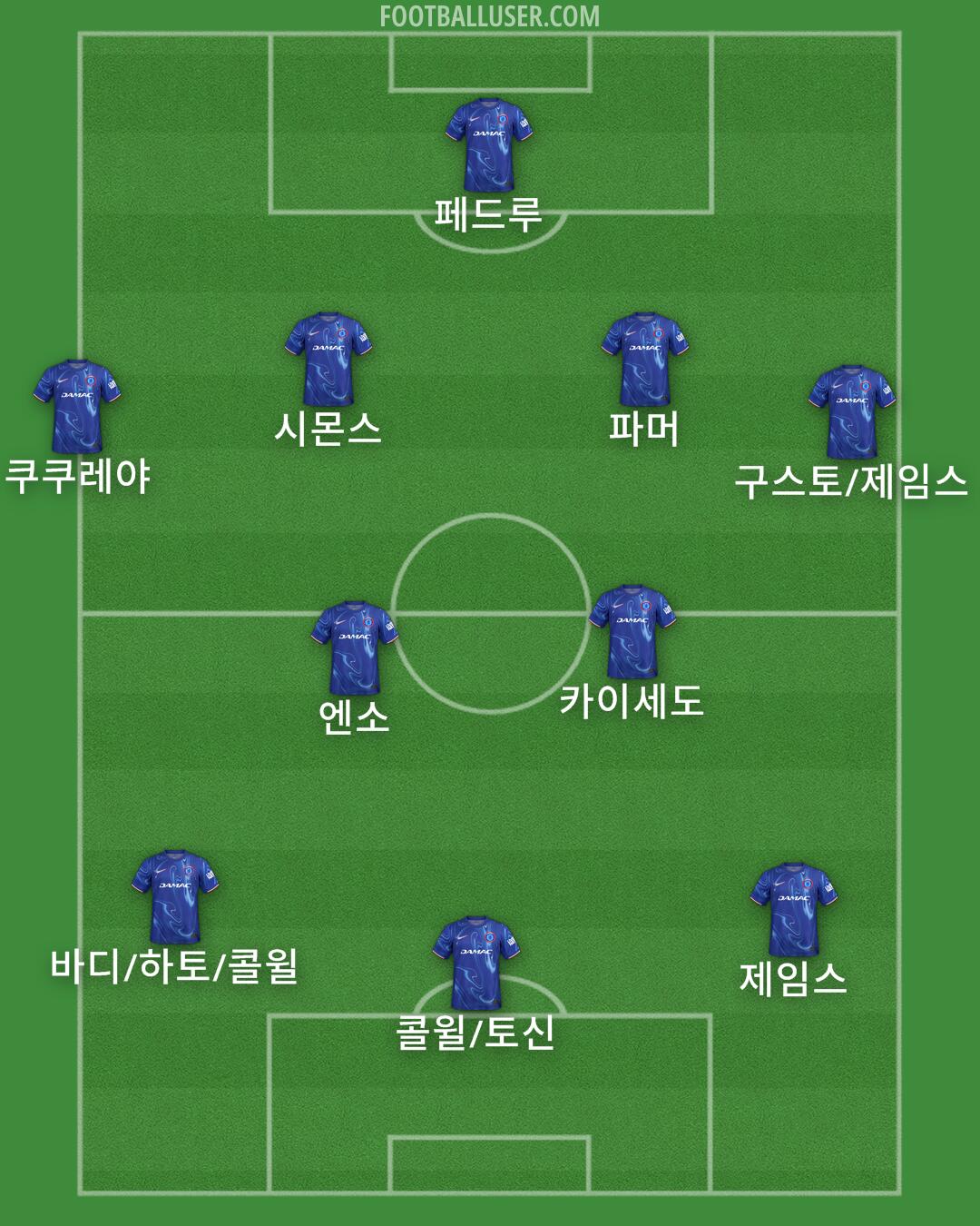 Chelsea Formation 2025