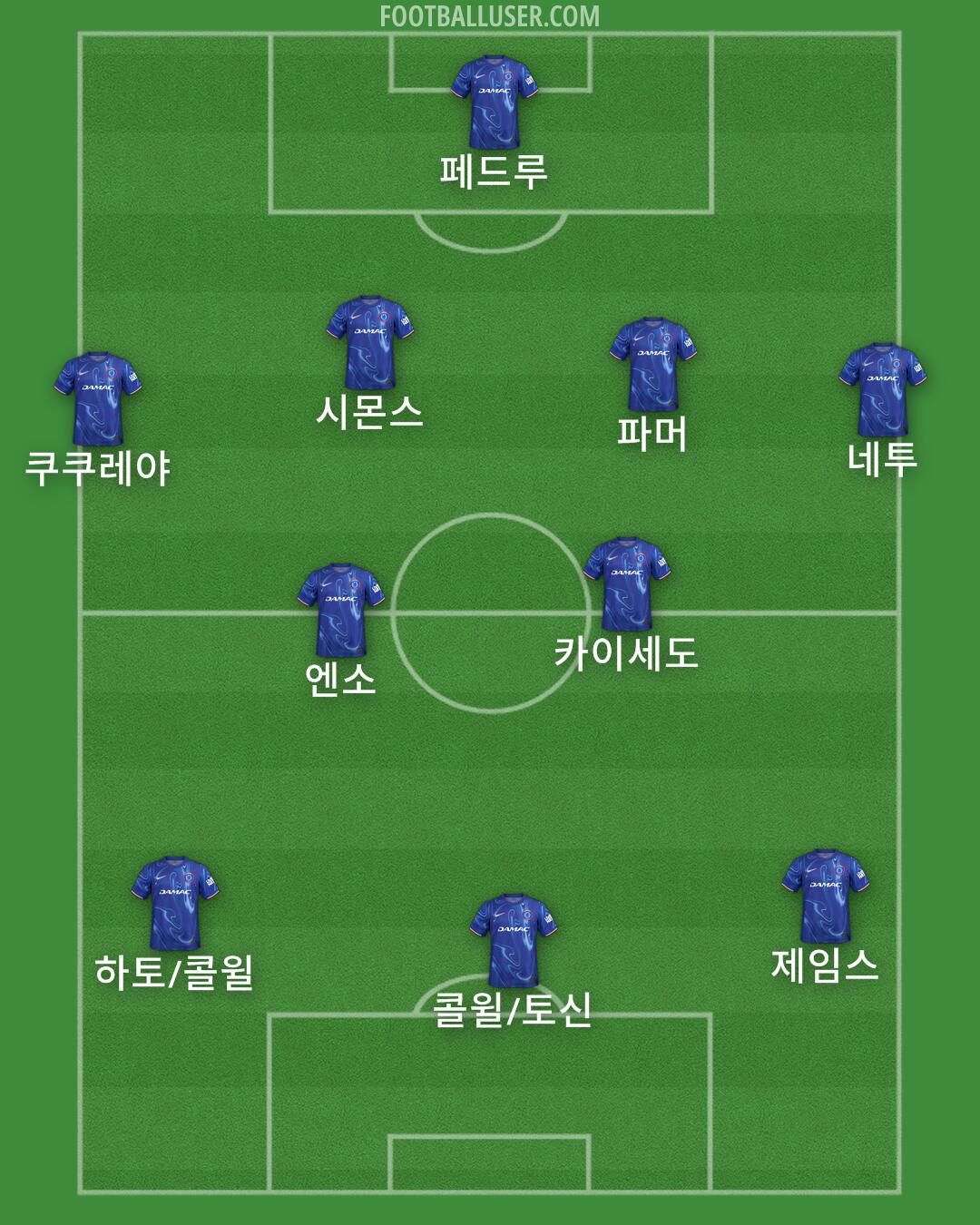 Chelsea Formation 2025