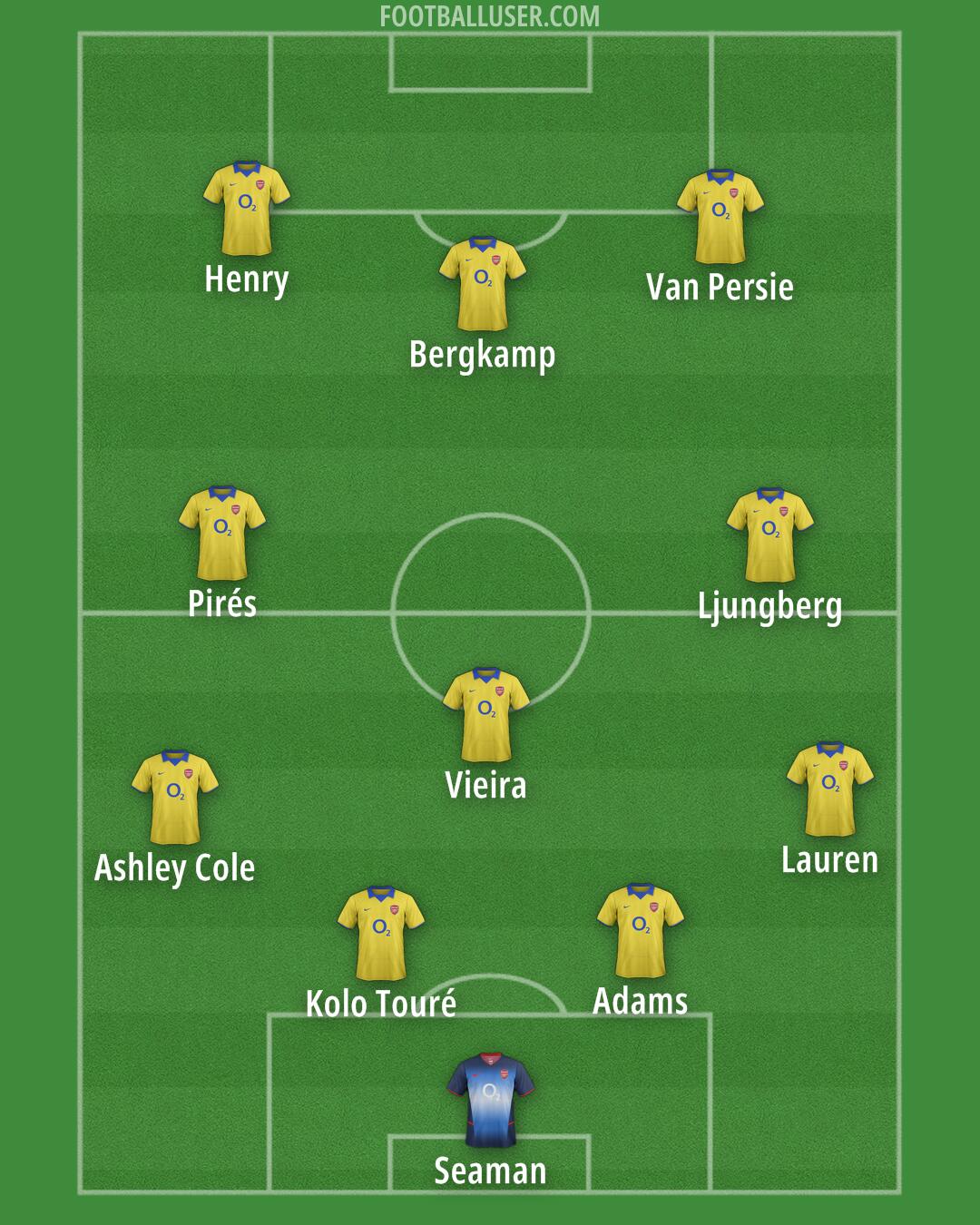 Arsenal Formation 2025