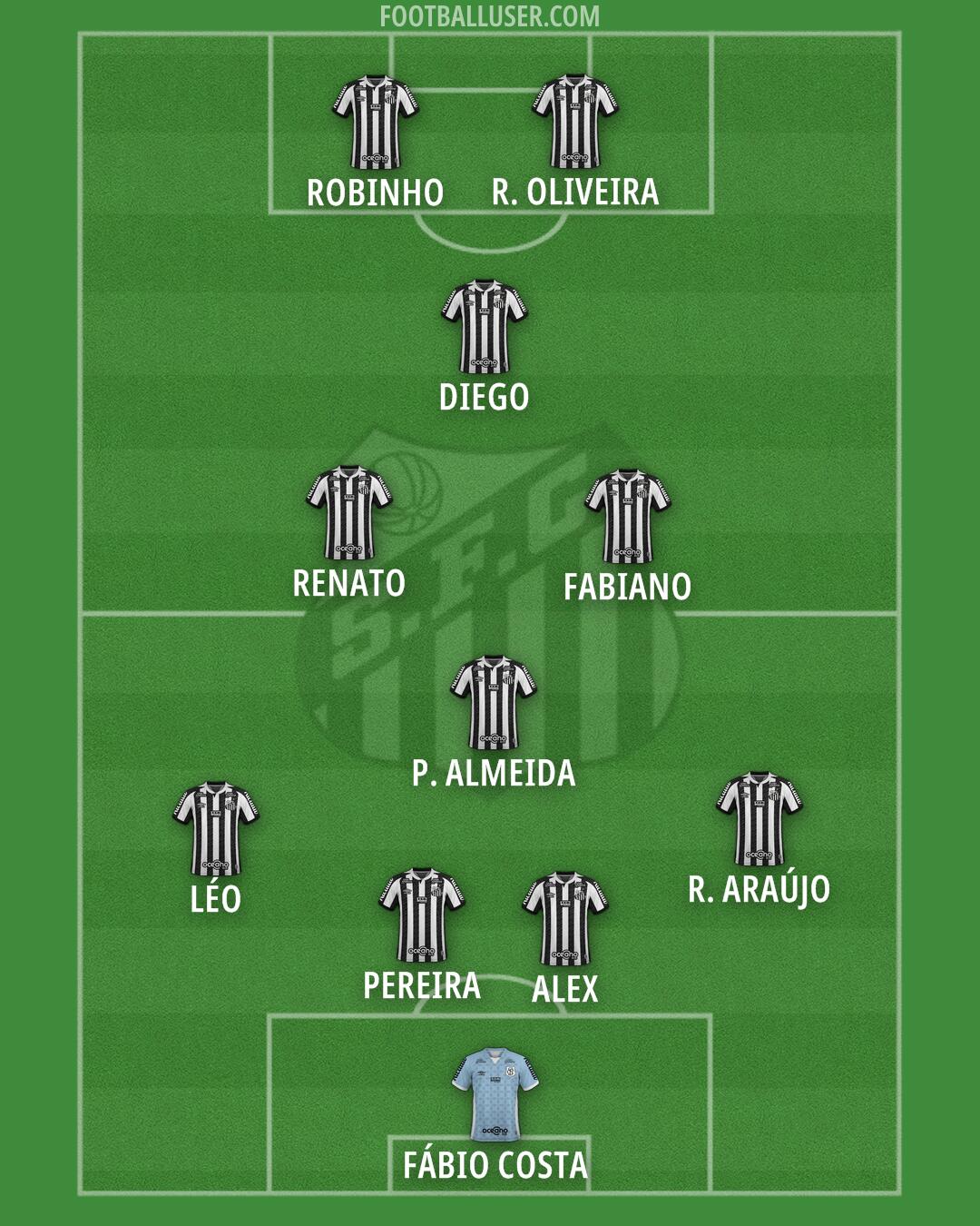 Santos Formation 2025