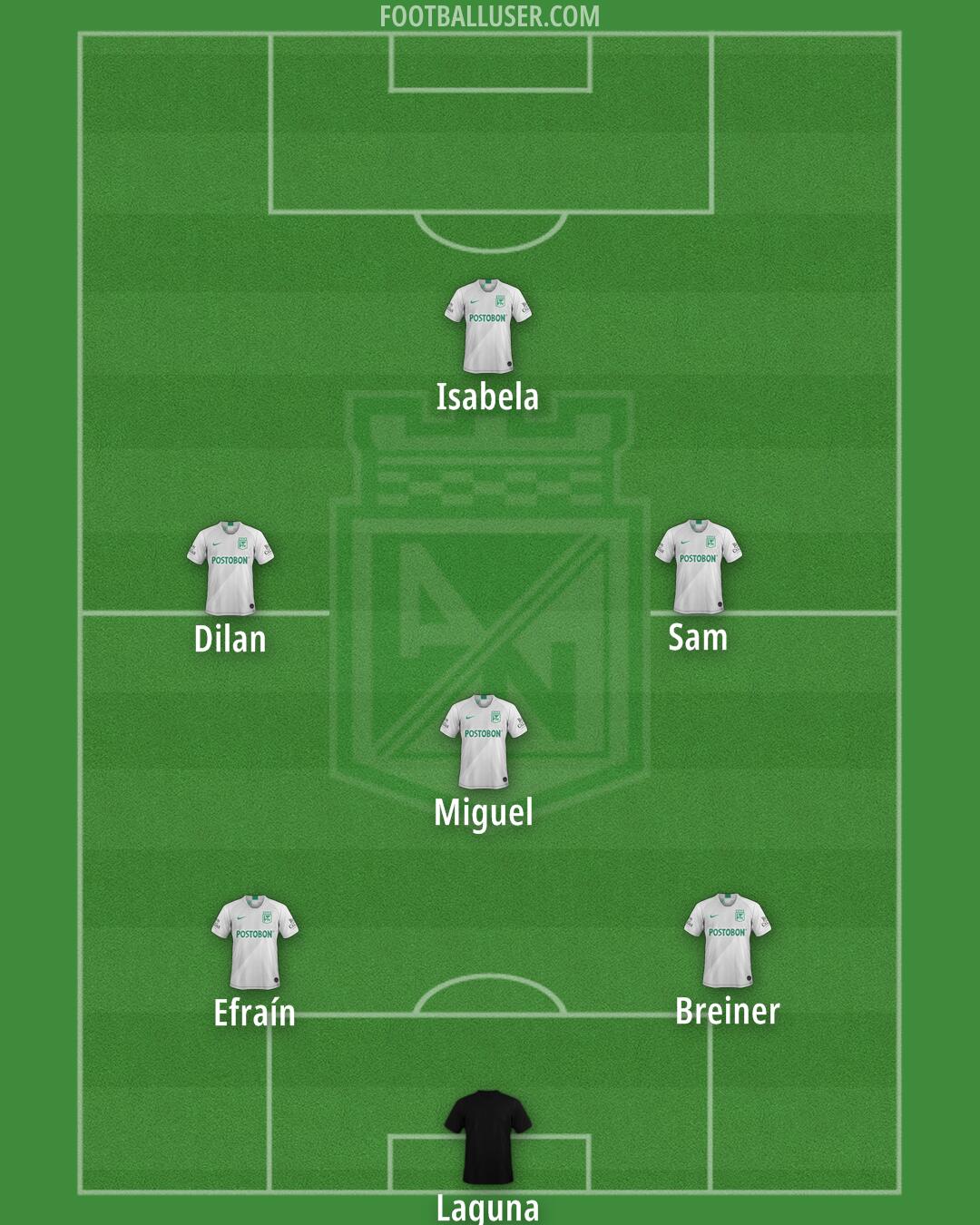Atlético Nacional Formation 2025