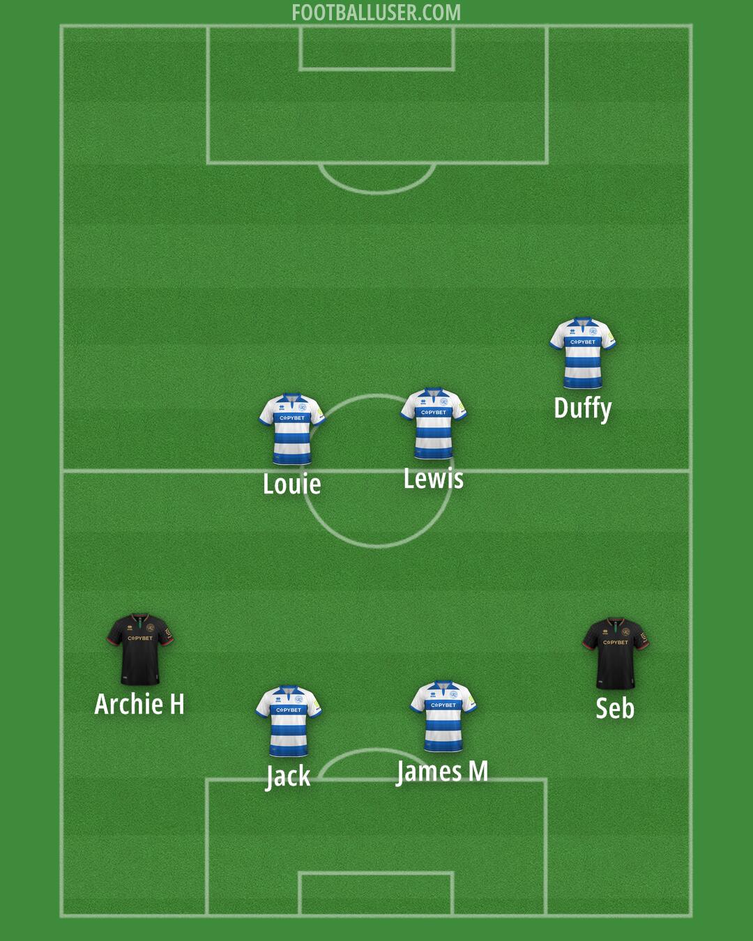 QPR Formation 2025