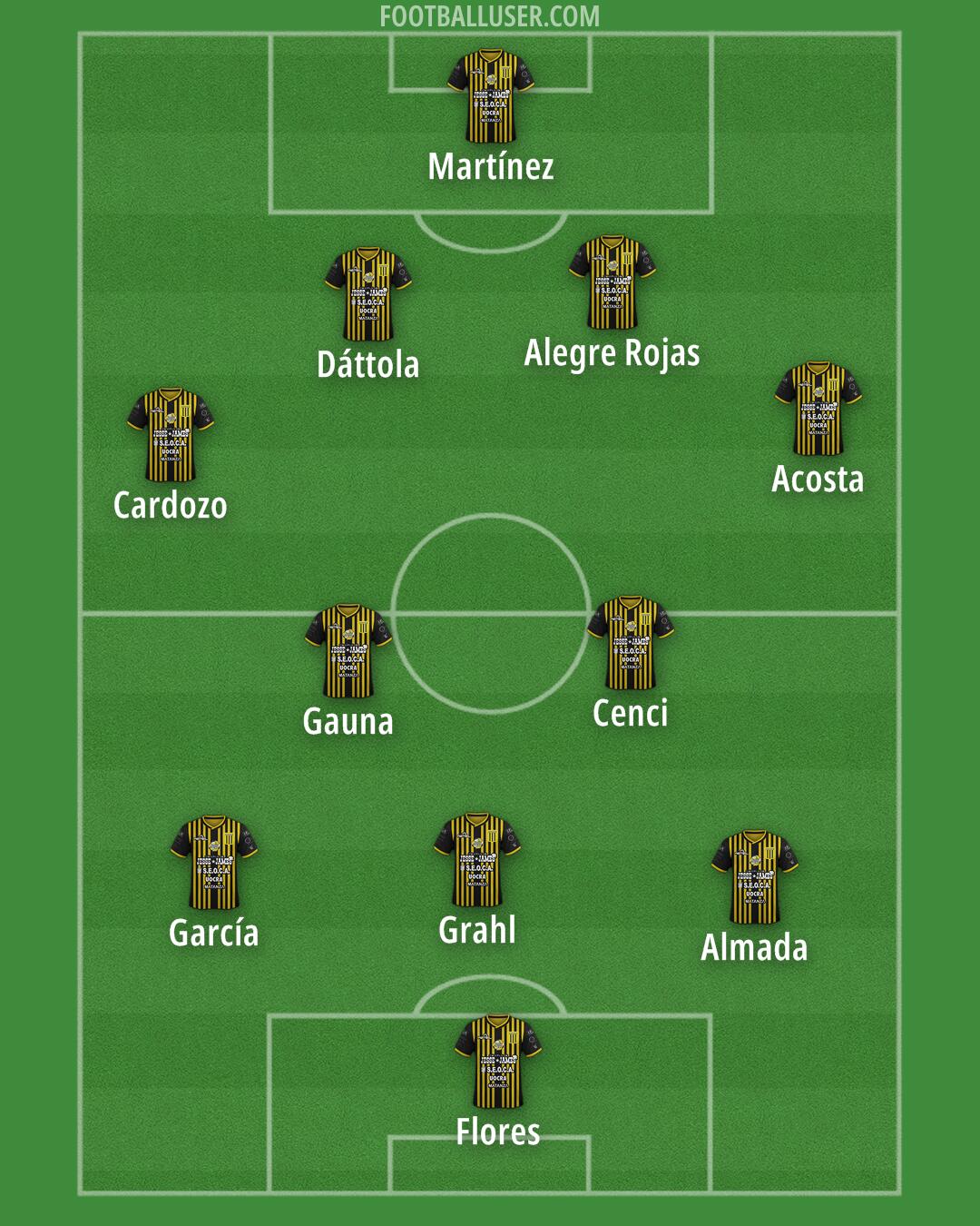 Alte. Brown Formation 2025