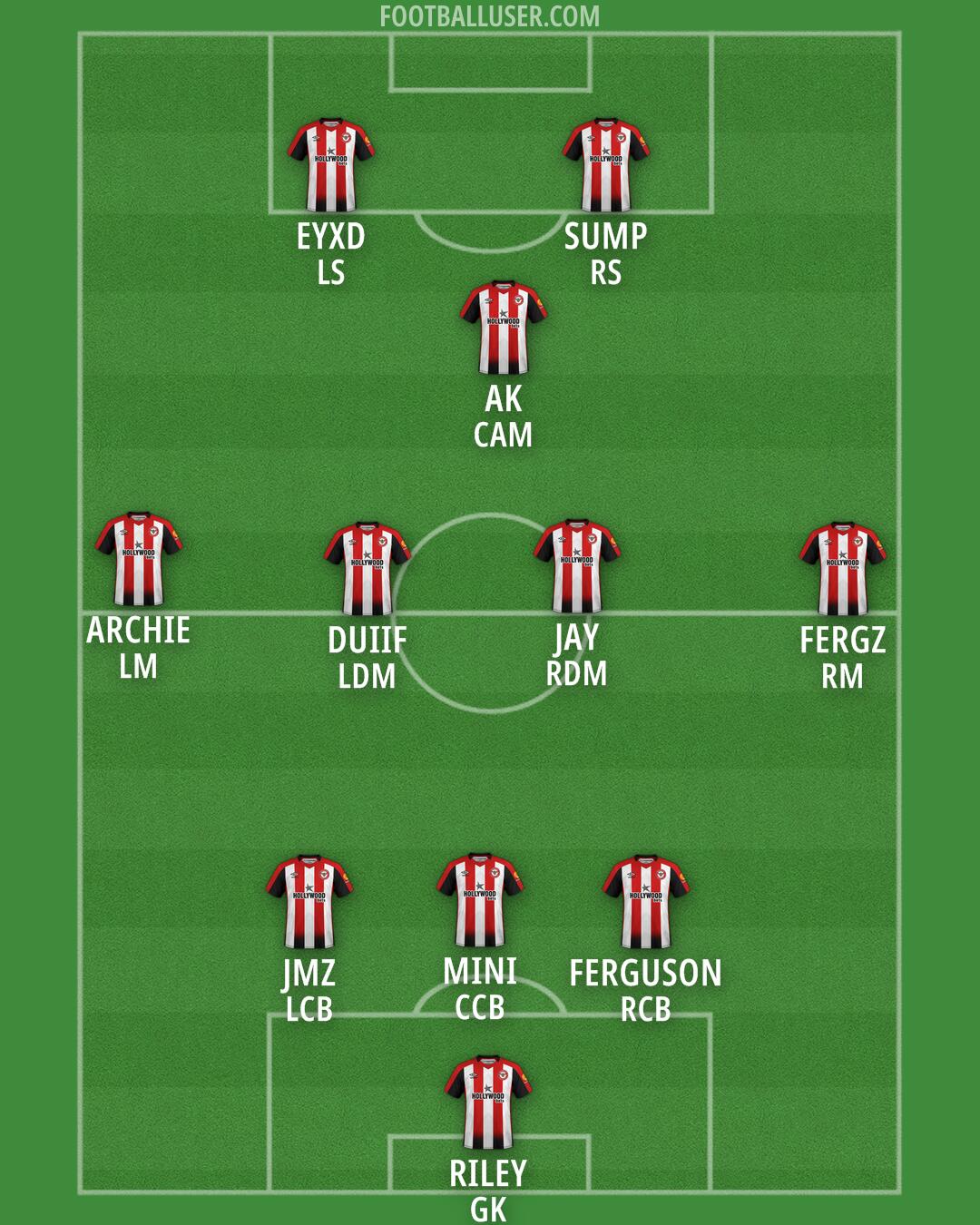 Brentford Formation 2025