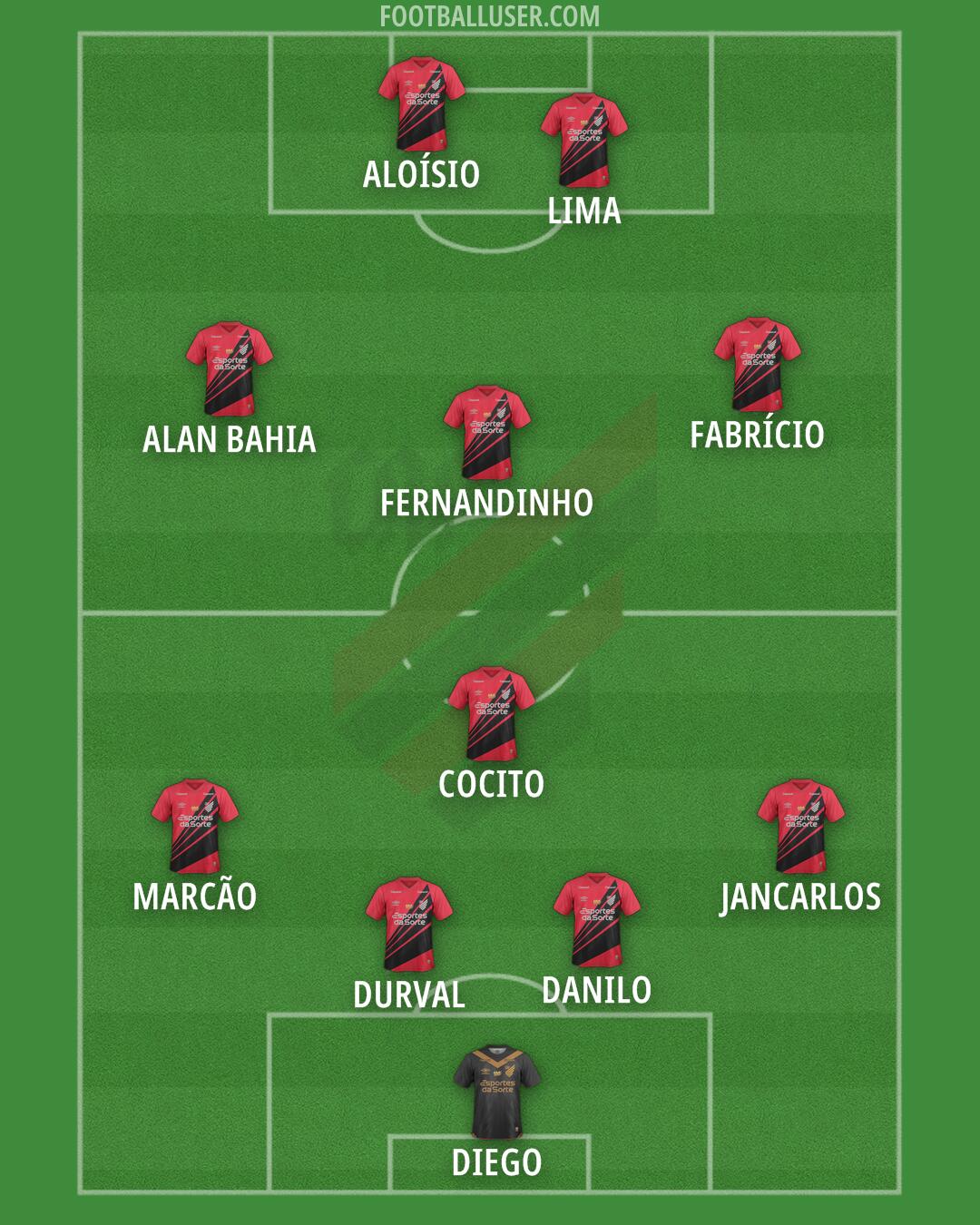 Athlético Paranaense Formation 2025