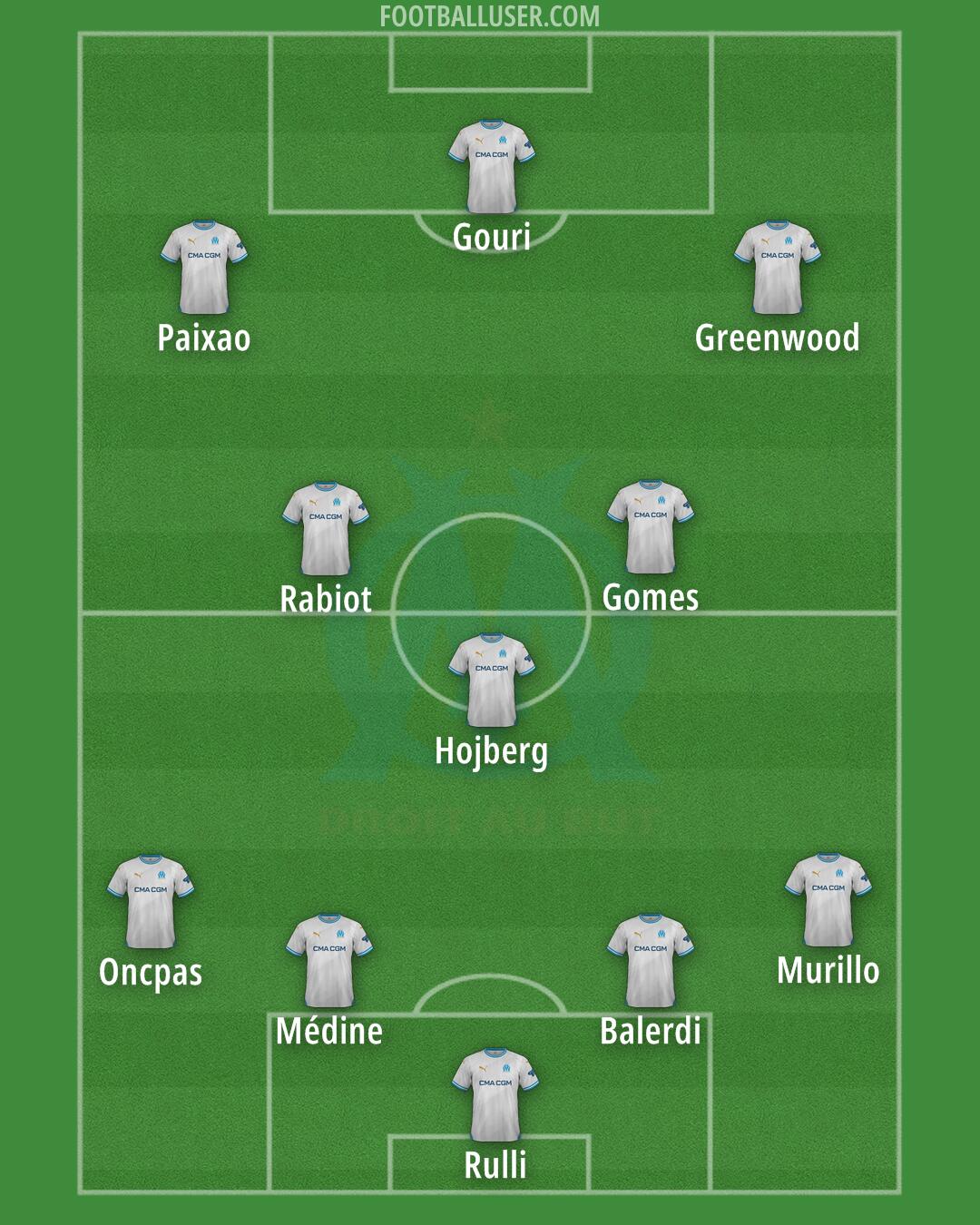 Marseille Formation 2025