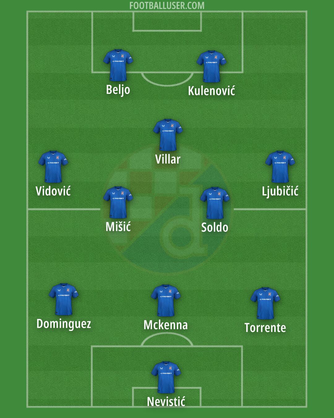 Dinamo Formation 2025