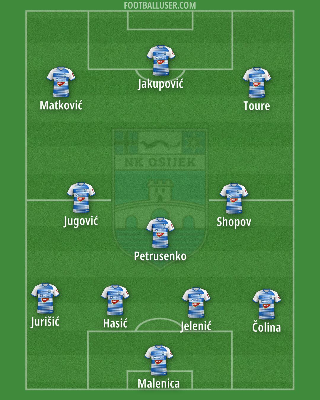 Osijek Formation 2025