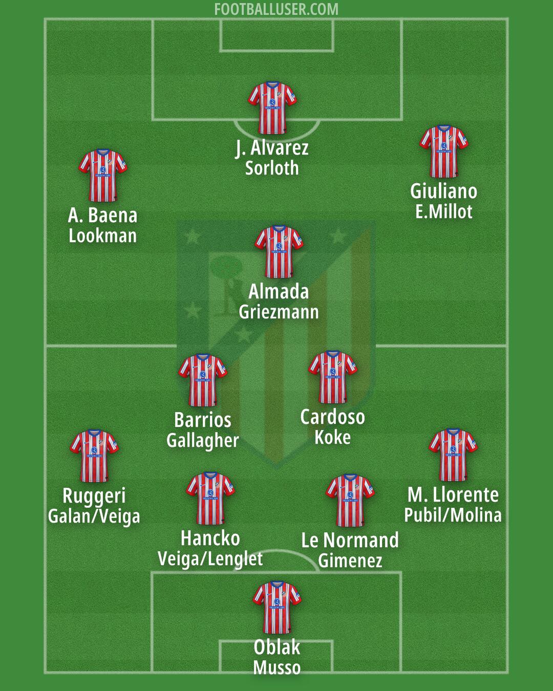 Atlético Formation 2025