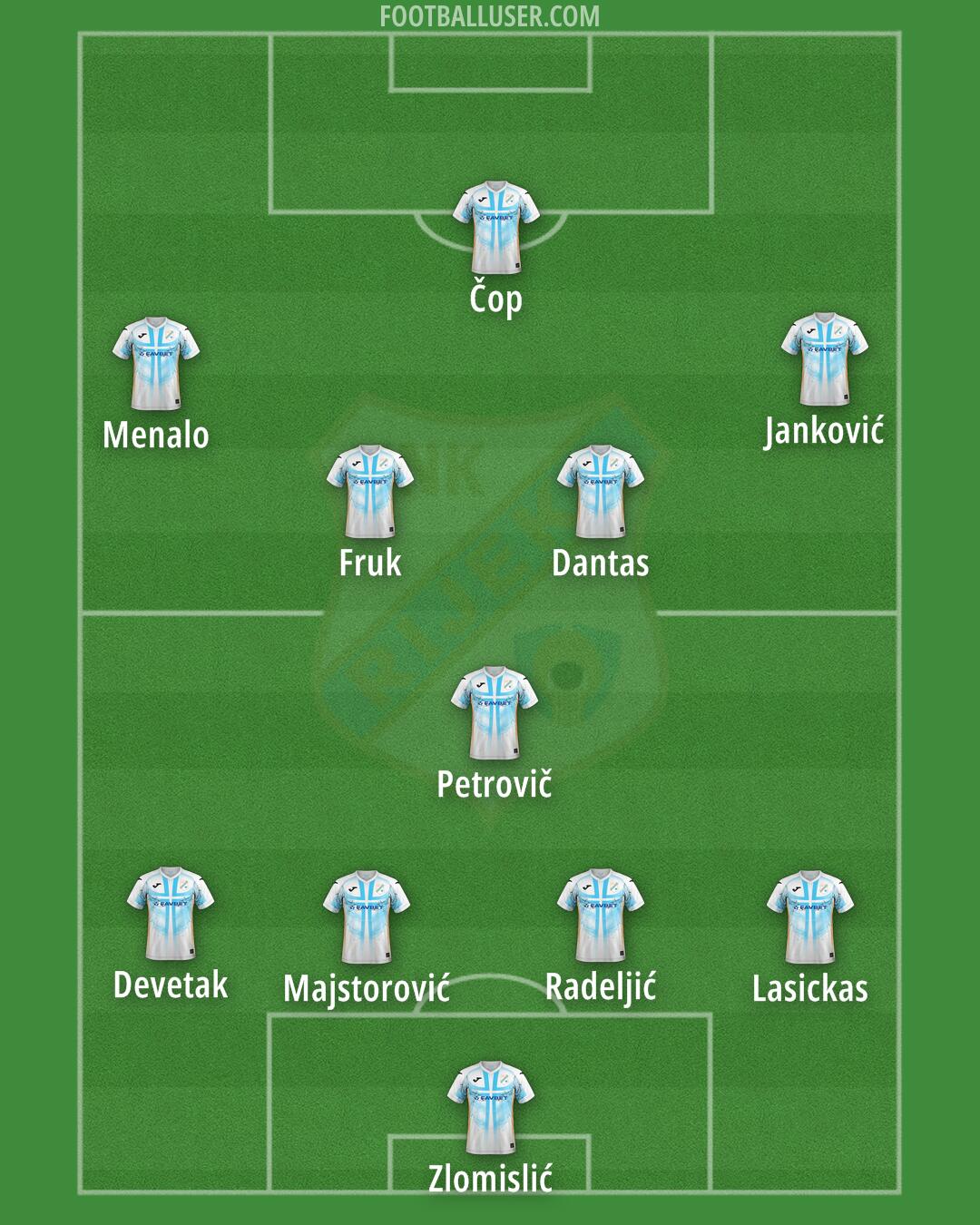 Rijeka Formation 2025