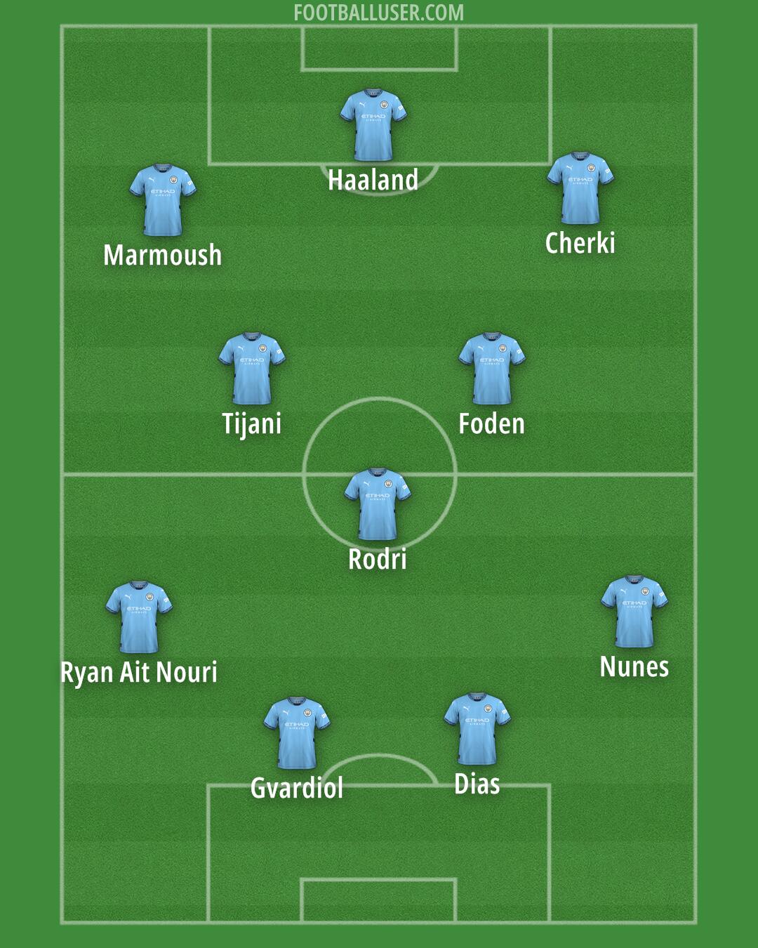 Man City Formation 2025