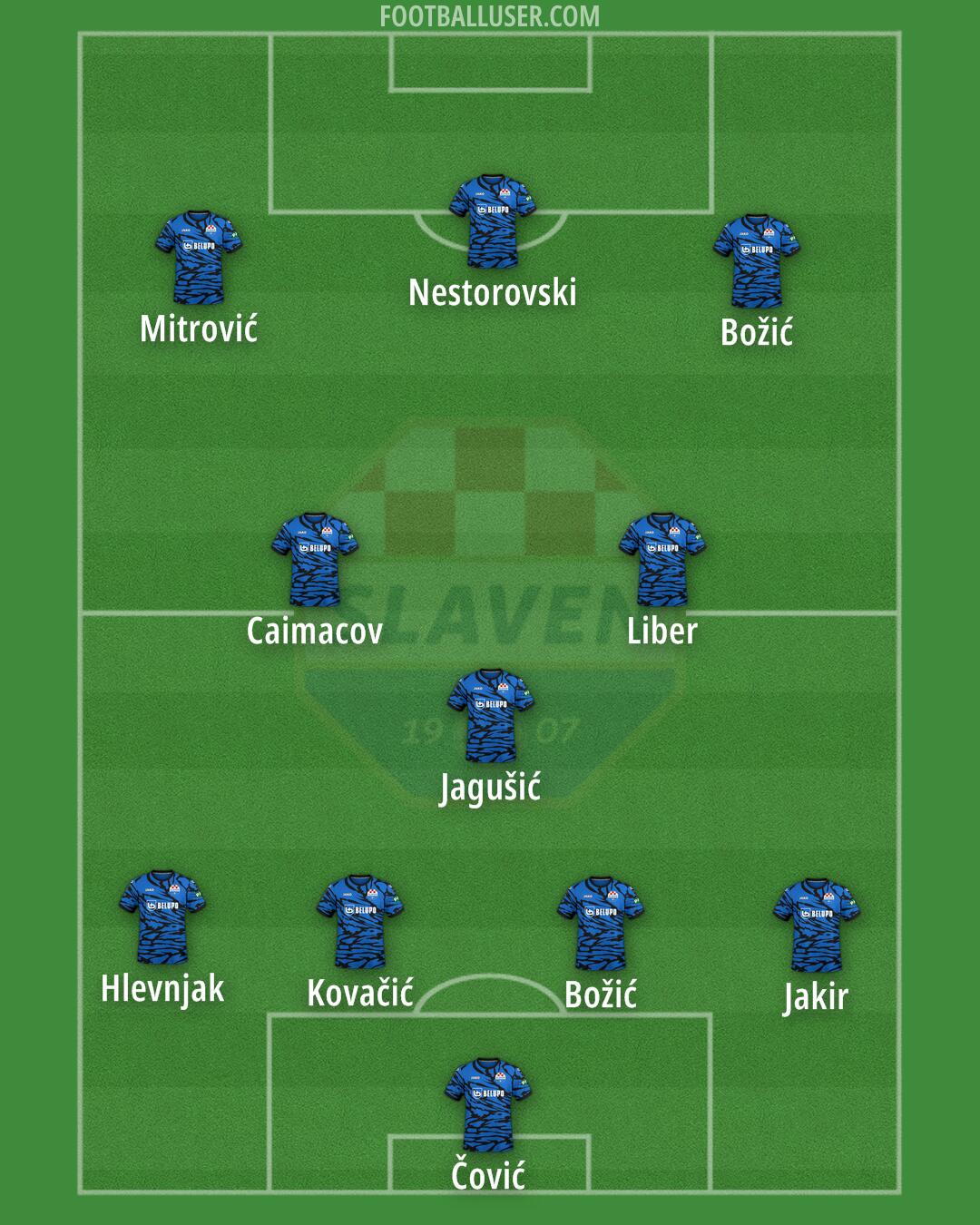 Slaven Belupo Formation 2025