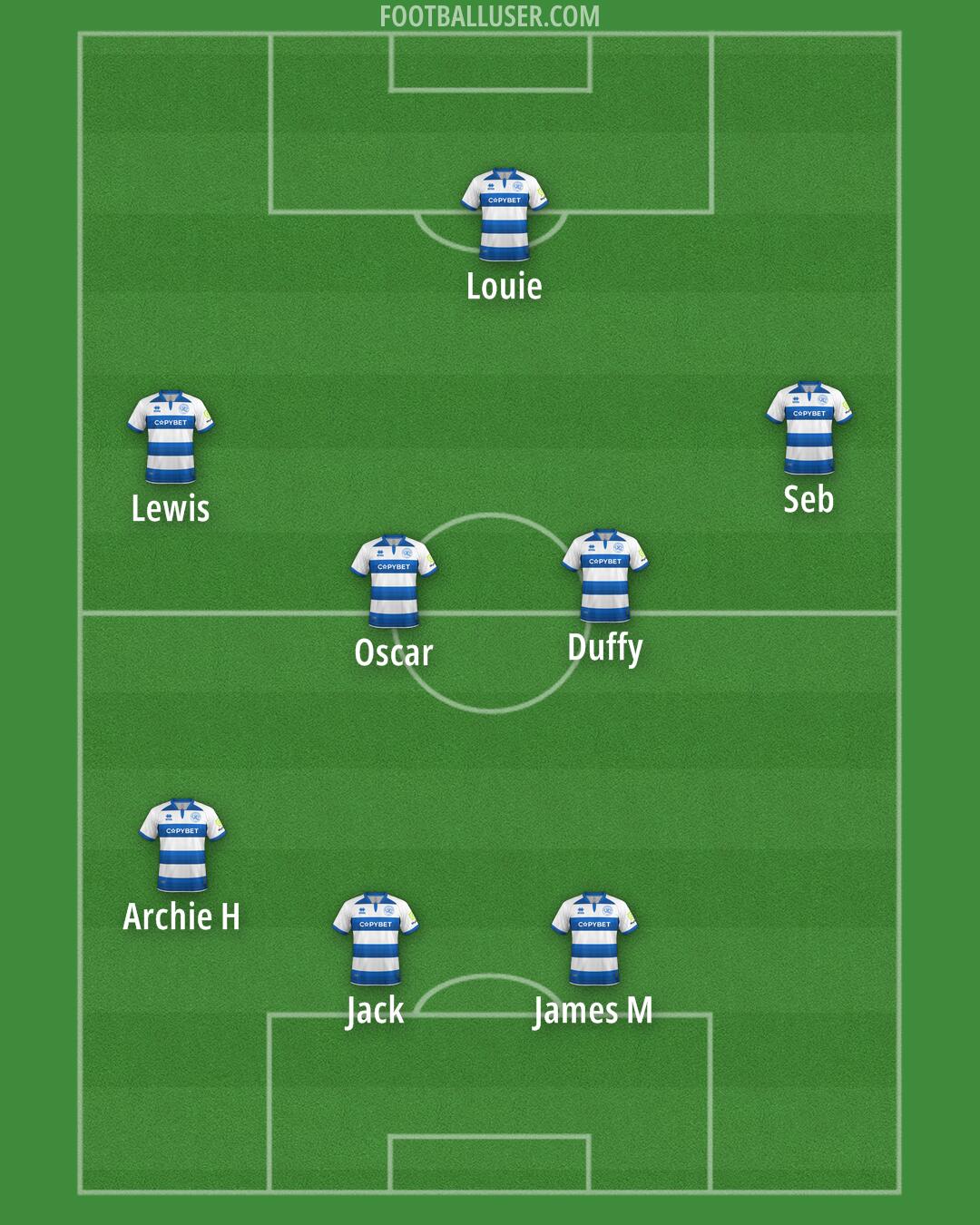 QPR Formation 2025