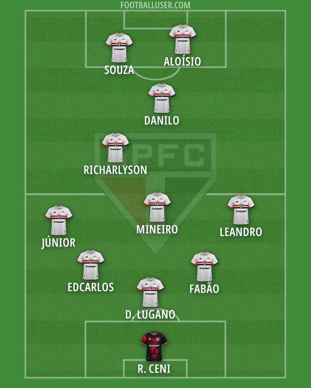 São Paulo Formation 2025