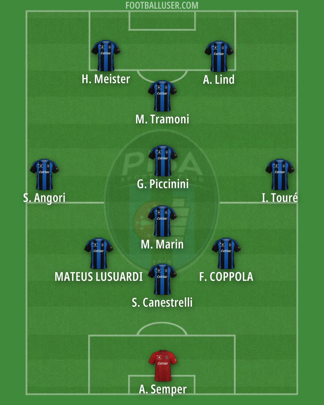 Pisa Formation 2025