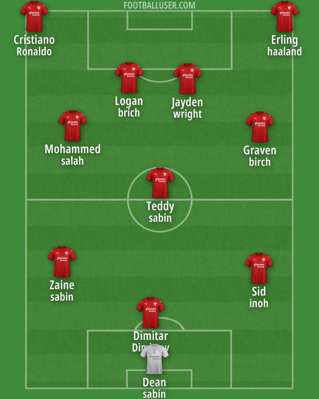 Barnsley Formation 2025