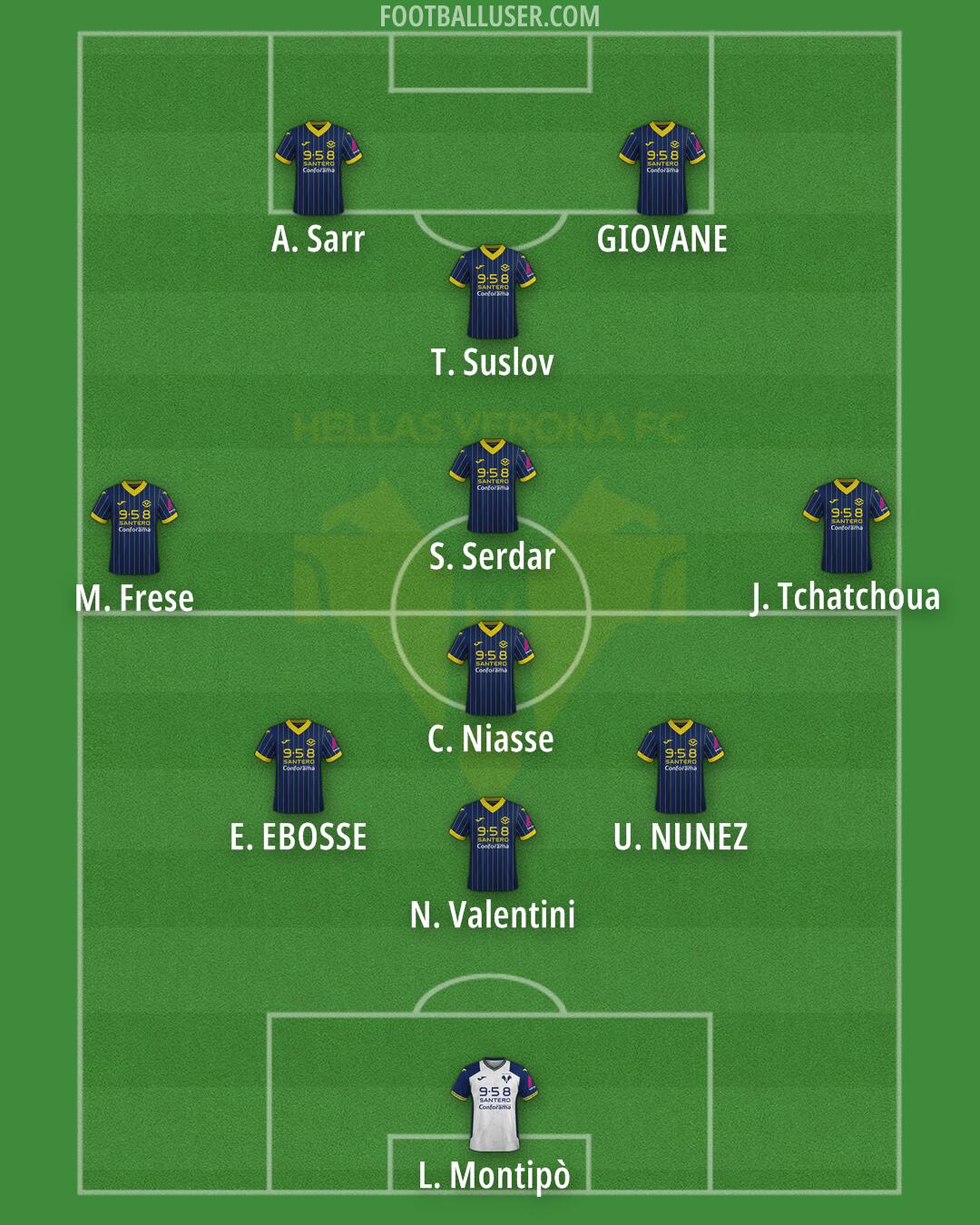 Hellas Verona Formation 2025