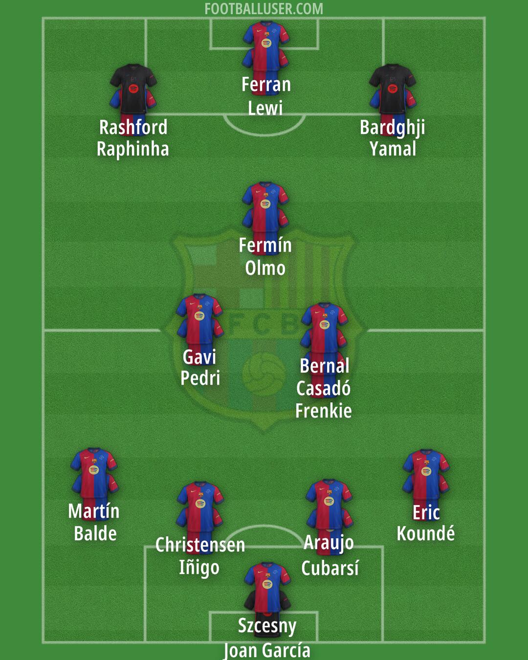 Barcelona Formation 2025