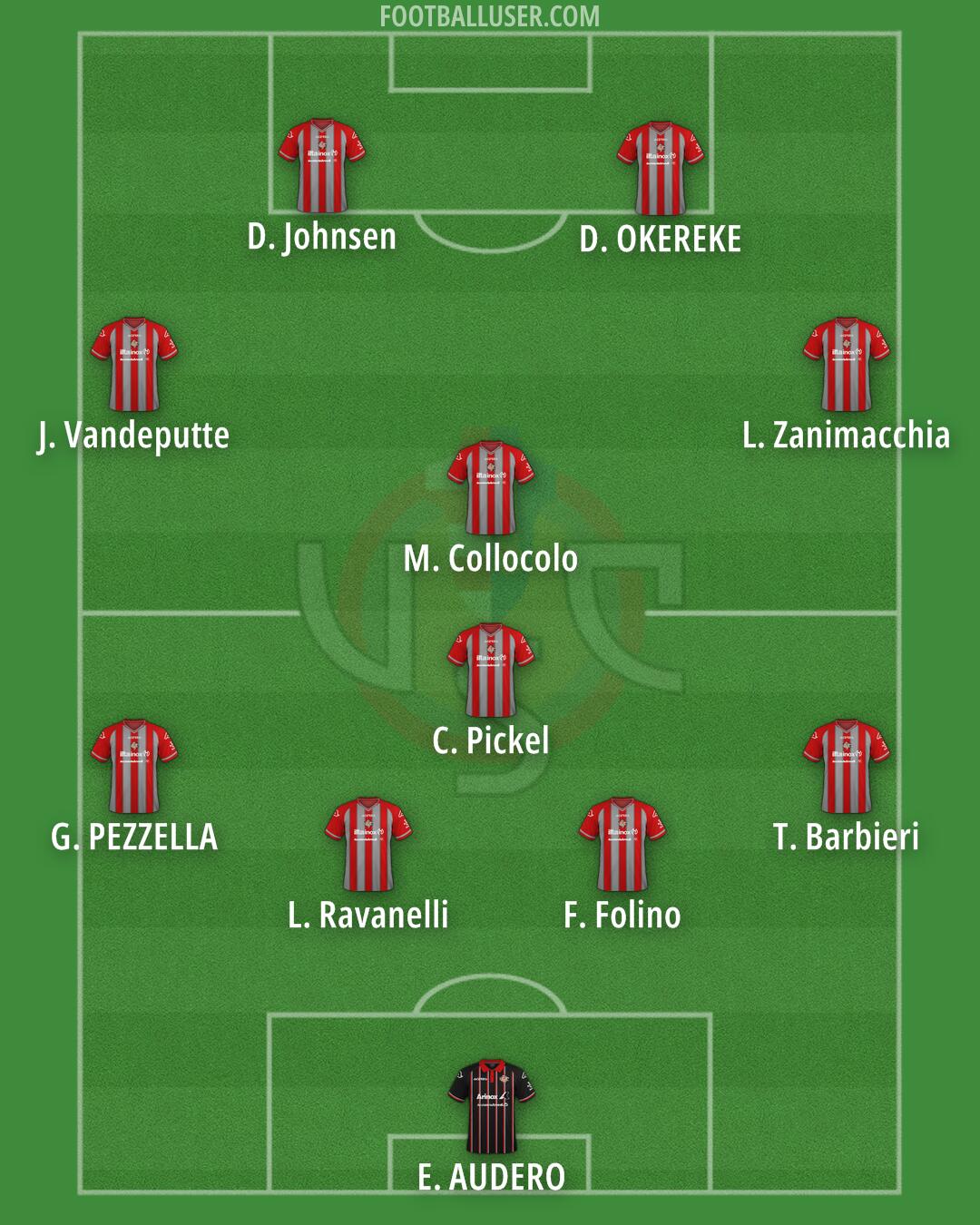 Cremonese Formation 2025